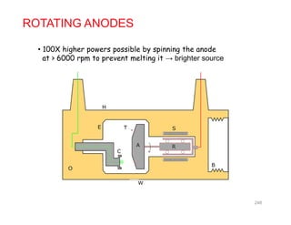 ROTATING ANODES
• 100X higher powers possible by spinning the anode
at > 6000 rpm to prevent melting it → brighter source
248
 