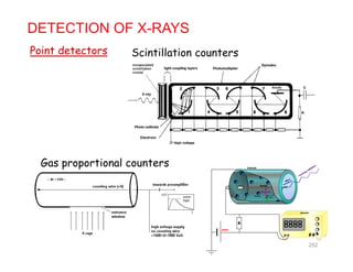 DETECTION OF X-RAYS
S i till ti tPoint detectors Scintillation countersPoint detectors
Gas proportional counters
252
 