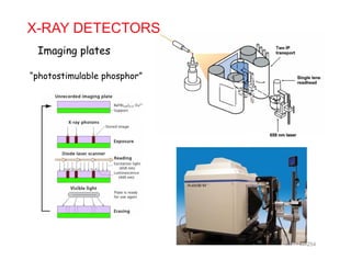 X-RAY DETECTORS
Imaging platesImaging plates
“photostimulable phosphor”
254
 