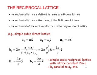 THE RECIPROCAL LATTICE
th i l l tti i d fi d i t f B i l tti• the reciprocal lattice is defined in terms of a Bravais lattice
• the reciprocal lattice is itself one of the 14 Bravais lattices
• the reciprocal of the reciprocal lattice is the original direct lattice
i l bi di l ie.g., simple cubic direct lattice
ˆa1a x ˆa2a y ˆa3a z
 
2
3
2
ˆ ˆ2 2
a 
   2 3
1
a a
b x x

  3
a a1 2 3a a a
2
ˆ

b y
2
ˆ

b z → simple cubic reciprocal lattice
a
2b y
a
3b z p p
with lattice constant 2π/a
→ b1 parallel to a1, etc. 260
 