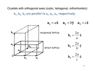 Crystals with orthogonal axes (cubic, tetragonal, orthorhombic)
b b b are parallel to a a a respectivelyb1, b2, b3 are parallel to a1, a2, a3, respectively.
ˆaa x ˆba y ˆca z
b i l l tti 2
a1a x b2a y c3a z
b3 reciprocal lattice 2
ˆ
a

1b x
a3
a2
b2
direct lattice
2
ˆ
b

2b y
b1 a1
a2
2
ˆ
c

3b z
c
261
 