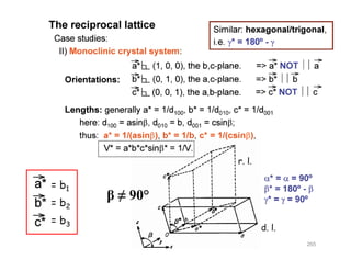= b1
r. l.
= b1
= b2
= b
β ≠ 90°
= b3
d. l.
265
 