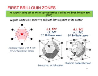 FIRST BRILLOUIN ZONES
The Wigner-Seitz cell of the reciprocal lattice is called the first Brillouin zone
(FBZ).
Wigner-Seitz cell: primitive cell with lattice point at its center
d.l. FCC
r.l. BCC
d.l. BCC
r.l. FCC. .
1st Brillouin zone:
r.l. FCC
1st Brillouin zone:
enclosed region is W-S cell
for 2D hexagonal lattice
truncated octahedron
rhombic dodecahedron
268
 