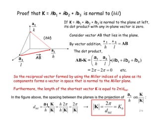 Proof that K = hb1 + kb2 + lb3 is normal to (hkl)
If K = hb1 + kb2 + lb is normal to the plane at leftIf K = hb1 + kb2 + lb3 is normal to the plane at left,
its dot product with any in-plane vector is zero.
Consider vector AB that lies in the plane.
k
2a
(hkl)
1a
By vector addition,
h l
  AB
31 aa
The dot product,
(hkl)
hAB
l
3
a
( )h k l
h l
 
   
 
AB K = 
31
1 2 3
aa
b b b
2 2 0 t2 2 0  =
So the reciprocal vector formed by using the Miller indices of a plane as its
components forms a vector in space that is normal to the Miller plane.
etc.
Furthermore, the length of the shortest vector K is equal to 2π/dhkl.
In the figure above, the spacing between the planes is the projection of :on
h
K
K
1
a
h K
2 2
hkl
h
d
h h
 
  
K
K K K

1a
0
2
hkl
K
d

 K→
274
 