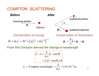 B f Aft
COMPTON SCATTERING
θ
 pBefore After
Incoming photon
scattered photon
θ
ep
Electron
p
scattered electron
Conservation of energy Conservation of momentum
 
1/22 2 2 2 4
e e eh m c h p c m c     ˆ
e
h
 

  p i p p e e e e 

h
From this Compton derived the change in wavelength
 
 
1 cos
1 cos 0
e
c
h
m c
  
 
  
   c
12
Compton wavelength 2.4 10 mc
e
h
m c
 
   
222
 