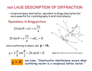 von LAUE DESCRIPTION OF DIFFRACTION
reciprocal space description equivalent to Bragg description but• reciprocal space description, equivalent to Bragg description but
more powerful for crystallography & solid state physics
Equivalence to Bragg picture:
2
2 sind n n
k

  
Equivalence to Bragg picture:
K
k
0
2
2 sink n nK K
d

   0
d
p ksince scattering is elastic and ,
2 sin 2 sin
2
p
q k K

  

q K von Laue: “Constructive interference occurs when
scattering vector is a reciprocal lattice vector.”
 