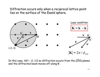 Diffraction occurs only when a reciprocal lattice point
lies on the surface of the Ewald sphere.
Laue condition:
p
'
K = k k
kθ
K
k
k’
θ
θ
k’
θ
θ O
K
k’
(-2,-1)
2 / dK =
In this case, hkl = -2,-1,0 so diffraction occurs from the (210) planes
d h diff d b ff l k’
--
2102 / dK
and the diffracted beam moves off along k’.
280
 