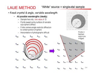 LAUE METHOD
• fixed crystal & angle, variable wavelengthy g , g
284
 
