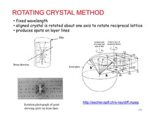 ROTATING CRYSTAL METHOD
• fixed wavelengthg
• aligned crystal is rotated about one axis to rotate reciprocal lattice
• produces spots on layer lines
k’
k
k
http://escher.epfl.ch/x-ray/diff.mpeg
286
 