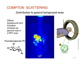 COMPTON SCATTERING
C t ib t t l b k d iContributes to general background noise
DiffDiffuse
background from
Compton
emission byemission by
gamma rays in
a PET scan.
Fluorodeoxyglucose (18F)
224
 