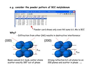 e.g. consider the powder pattern of BCC molybdenum
Powder card shows only even hkl sums b/c Mo is BCCy
Why?
- Diffraction from other (hkl) results in destructive interference:
(100) ( 00)(100) (200)
d100
d200
Beam cancels b/c body center atoms
scatter exactly 180° out of phase
Strong reflection b/c all atoms lie on
200 planes and scatter in phase 296
 