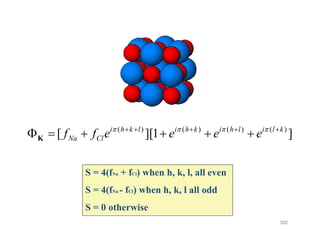 ( ) ( ) ( ) ( )
[ ][1 ]i h k l i h k i h l i l k
Na Clf f e e e e       
     K
S 4(f + f ) h h k l ll
[ ][ ]Na Clf fK
S = 4(fNa + fCl) when h, k, l, all even
S = 4(fNa - fCl) when h, k, l all odd
S = 0 otherwise
302
 
