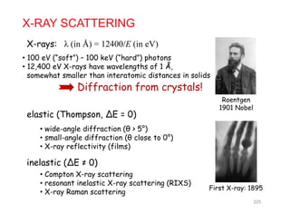 X-RAY SCATTERING
X λ (i Å) 12400/E (i V)X-rays:
• 100 eV (“soft”) – 100 keV (“hard”) photons
• 12,400 eV X-rays have wavelengths of 1 Å,
λ (in Å) = 12400/E (in eV)
, y g ,
somewhat smaller than interatomic distances in solids
Diffraction from crystals!
R t
id l diff i (θ 5°)
elastic (Thompson, ∆E = 0)
Roentgen
1901 Nobel
• wide-angle diffraction (θ > 5°)
• small-angle diffraction (θ close to 0°)
• X-ray reflectivity (films)
inelastic (∆E ≠ 0)
• Compton X-ray scattering
• resonant inelastic X ray scattering (RIXS)• resonant inelastic X-ray scattering (RIXS)
• X-ray Raman scattering
First X-ray: 1895
225
 