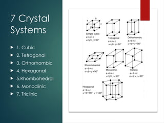 Comprehensive Overview of Crystal Structures and Crystallography ...