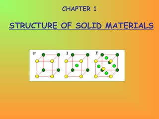 CHAPTER 1
STRUCTURE OF SOLID MATERIALS
 