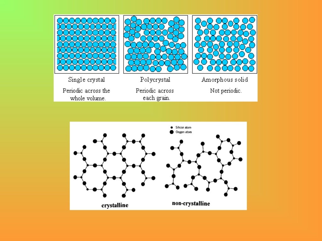 Structure of Solid Materials