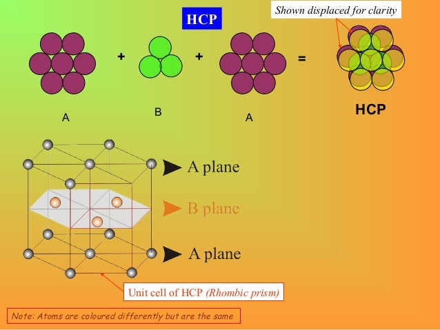 n i=log2 Materials Solid Structure of n i=log2 Materials Solid Structure of