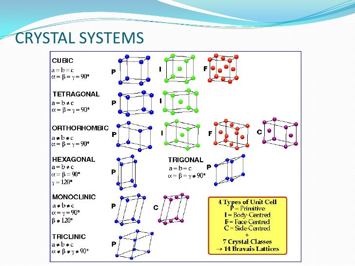 crystalline structure