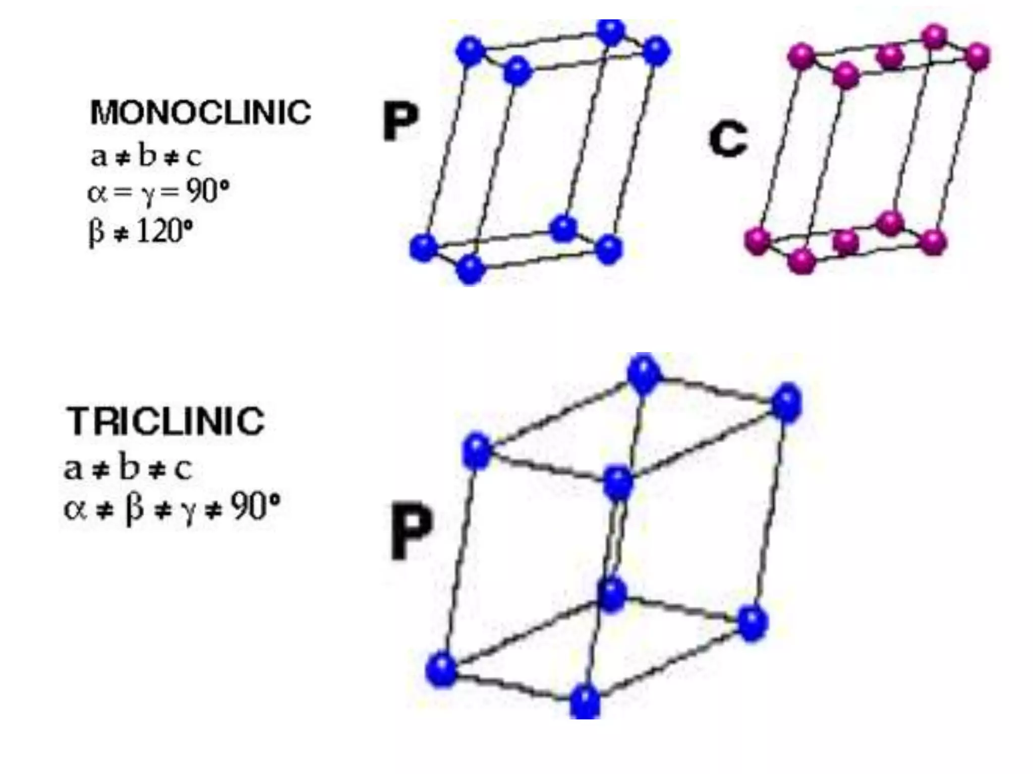 Crystal structure of metals and semiconductors | PPTX