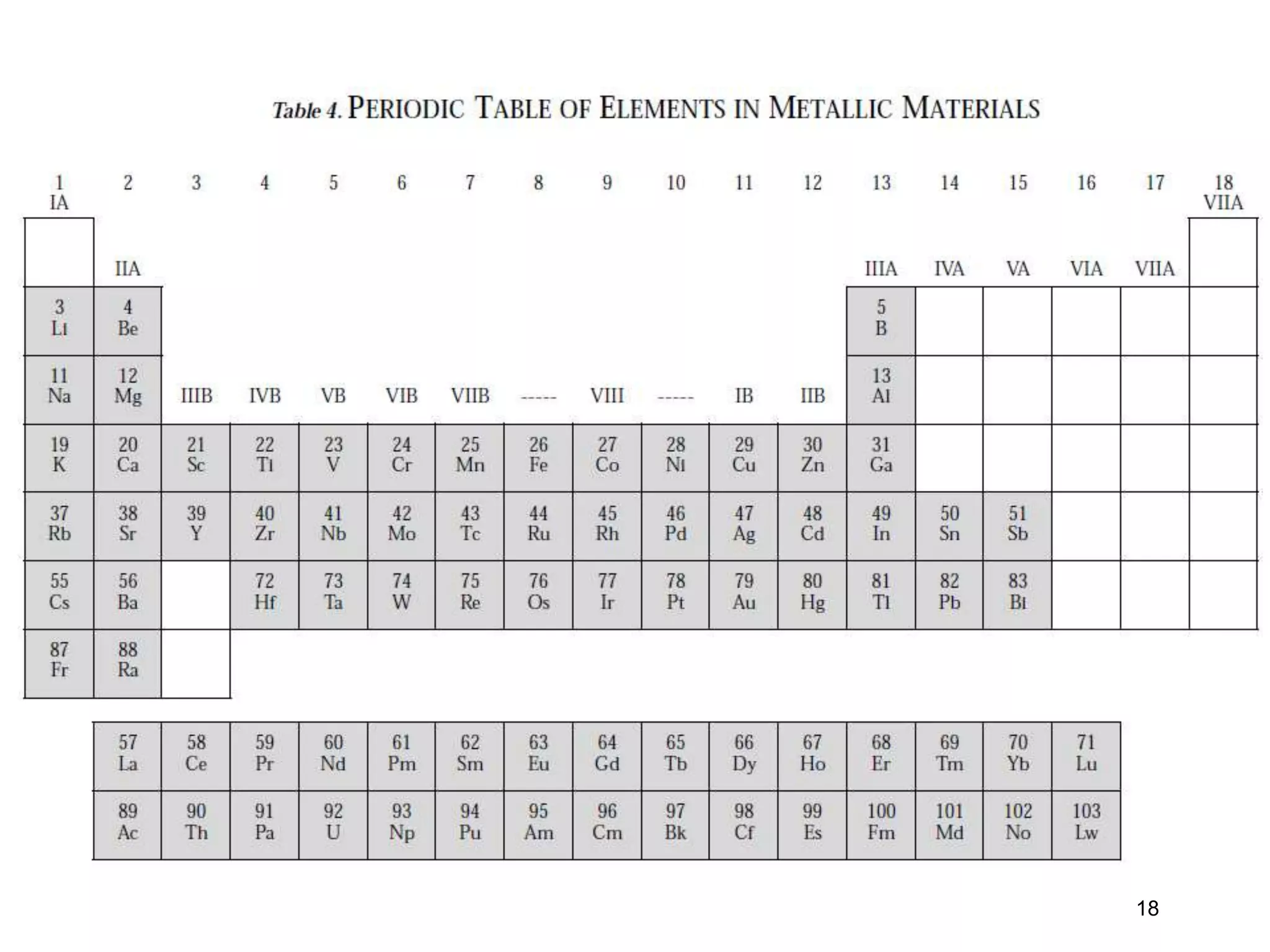 Crystal structure of metals and semiconductors | PPTX