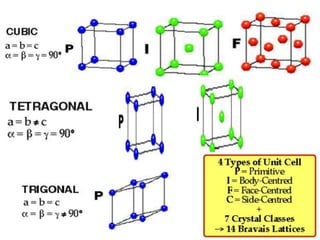 Crystal structure of metals and semiconductors | PPTX