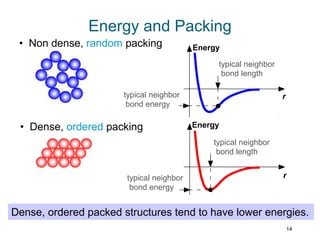 Crystal structure of metals and semiconductors | PPTX