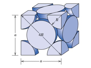 Crystal structure of metals and semiconductors | PPTX