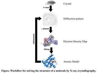 Crystal structure of metals and semiconductors | PPTX