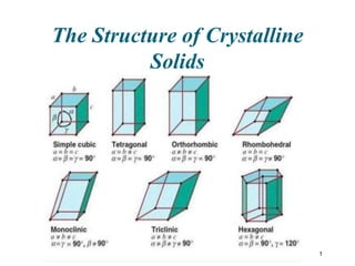 The Structure of Crystalline
Solids
1
 