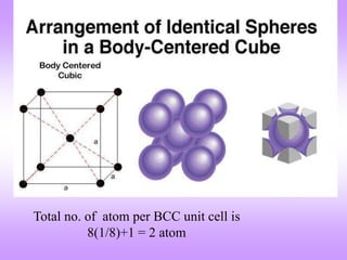 Total no. of atom per BCC unit cell is
8(1/8)+1 = 2 atom
 