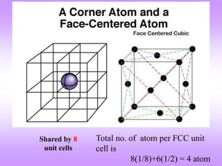 Shared by 8
unit cells
Total no. of atom per FCC unit
cell is
8(1/8)+6(1/2) = 4 atom
 