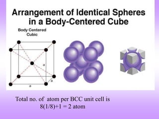 Total no. of atom per BCC unit cell is 
8(1/8)+1 = 2 atom 
 