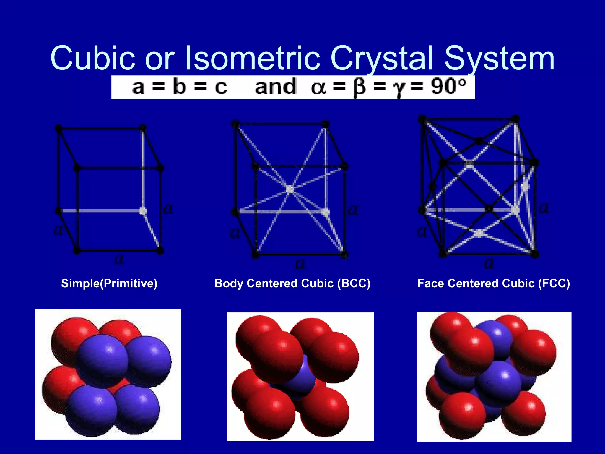 Cubic or Isometric Crystal System
Simple(Primitive) Body Centered Cubic (BCC) Face Centered Cubic (FCC)
 