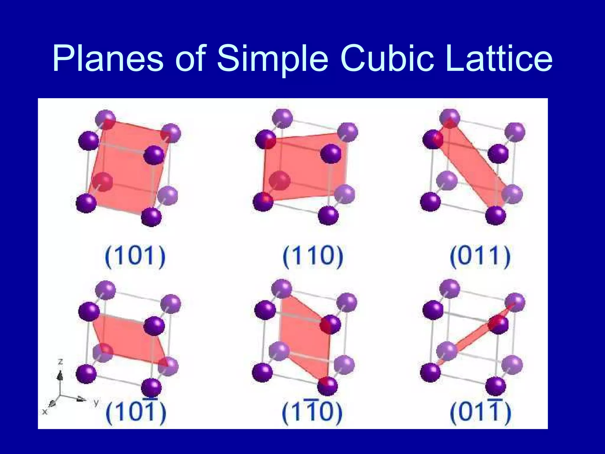 Planes of Simple Cubic Lattice
 