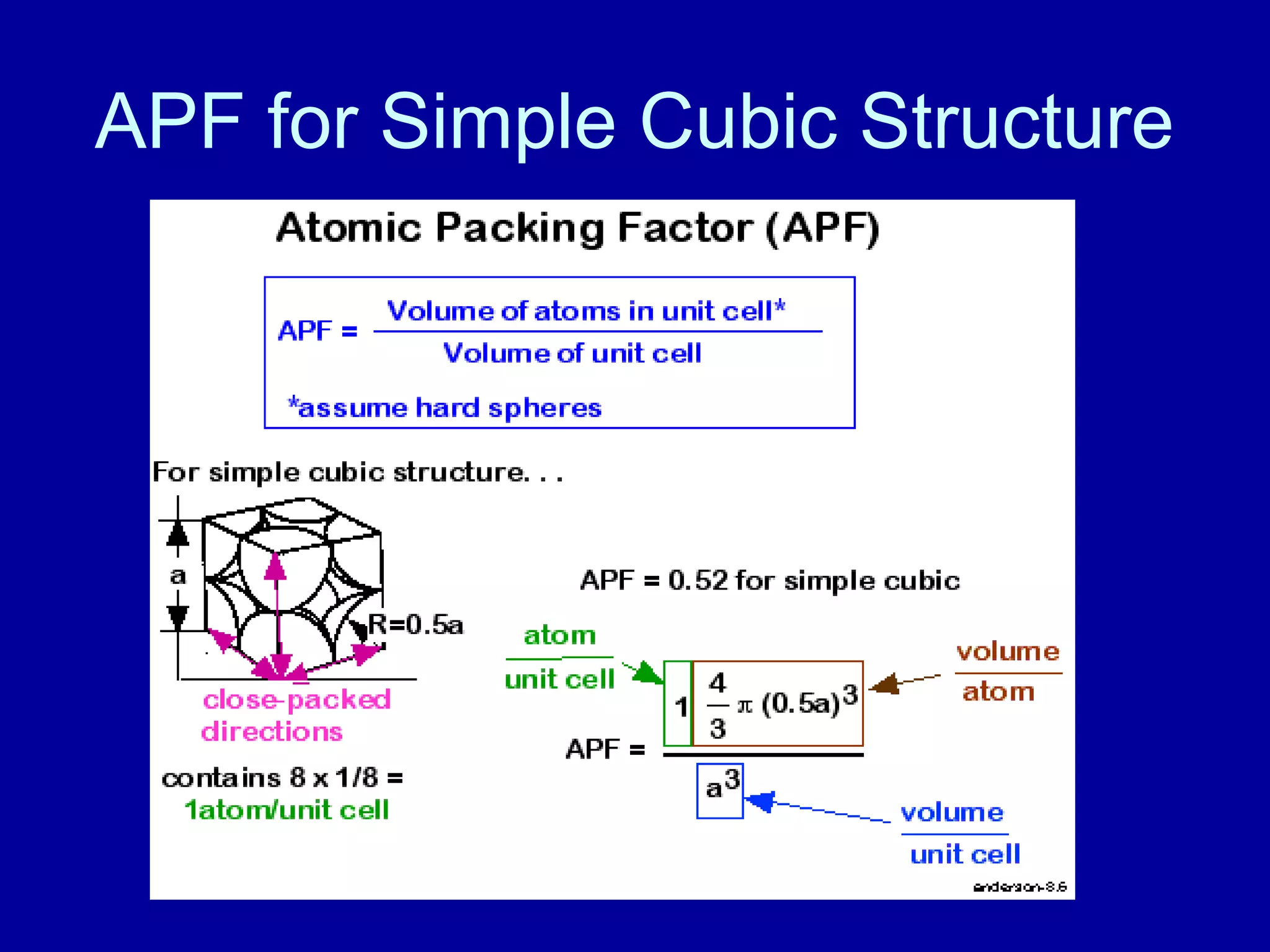 APF for Simple Cubic Structure
 