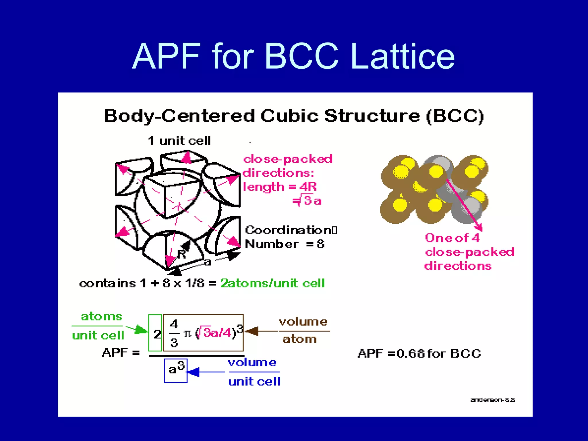 APF for BCC Lattice
 