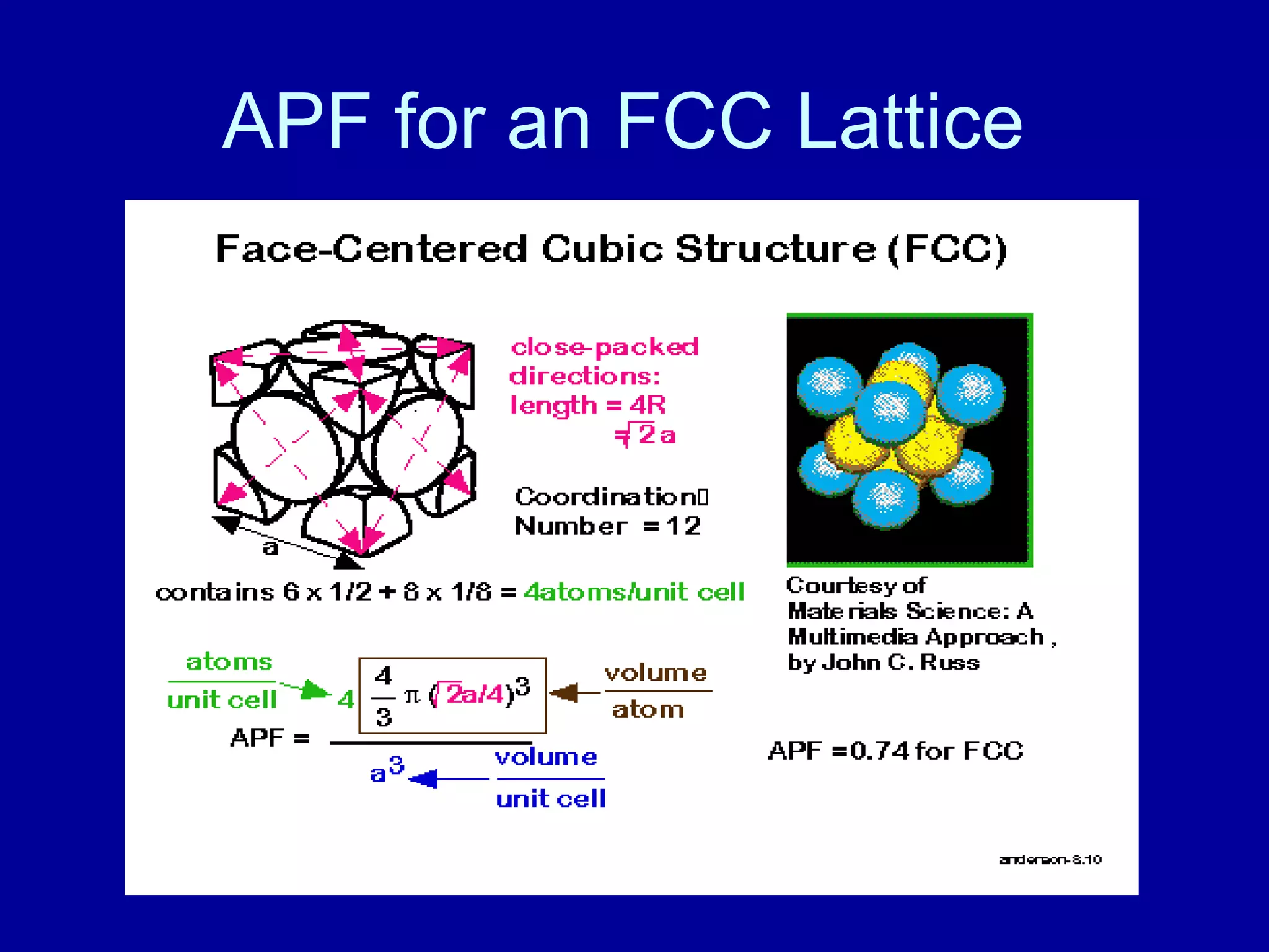 APF for an FCC Lattice
 
