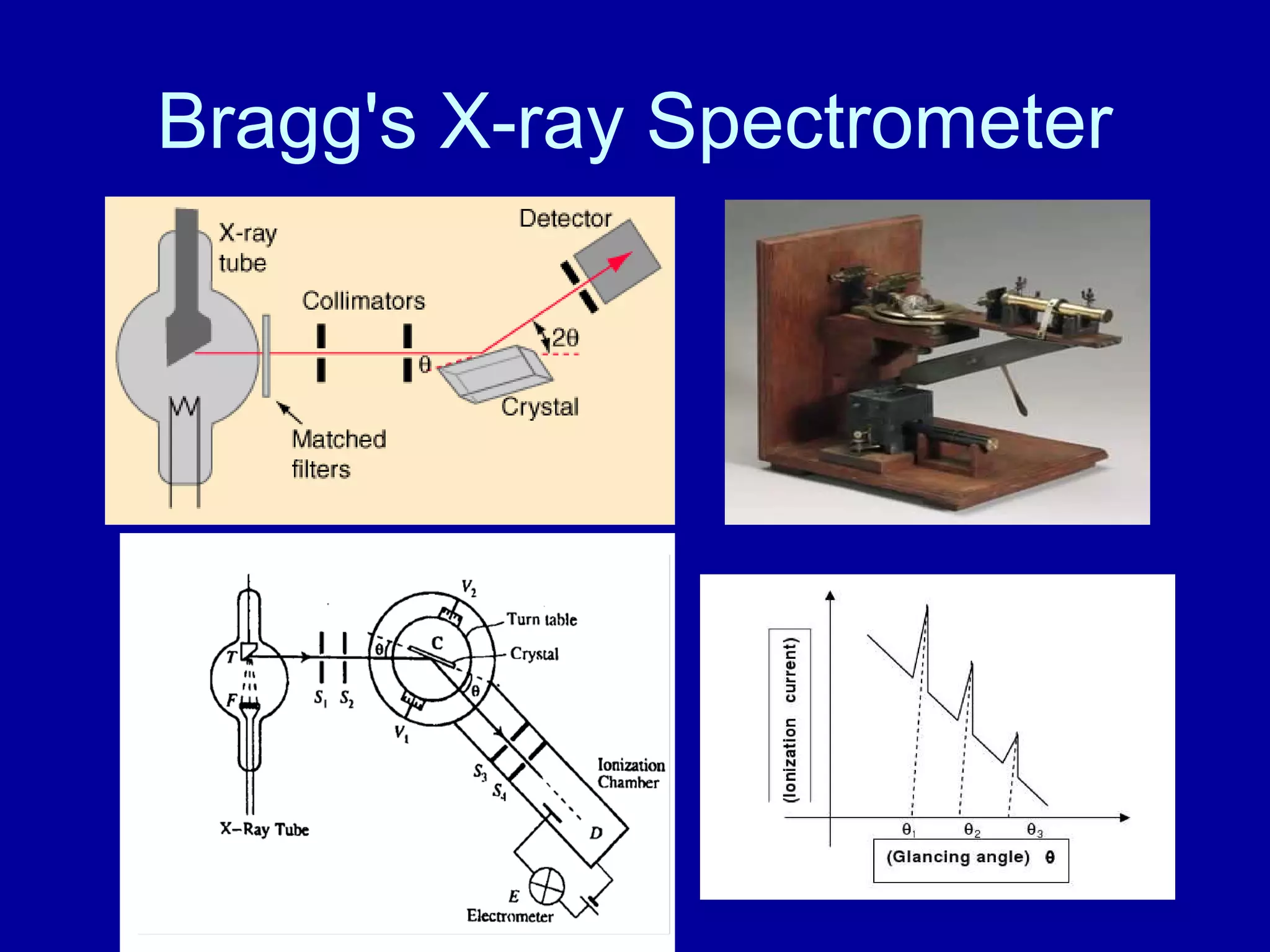 Bragg's X-ray Spectrometer
 