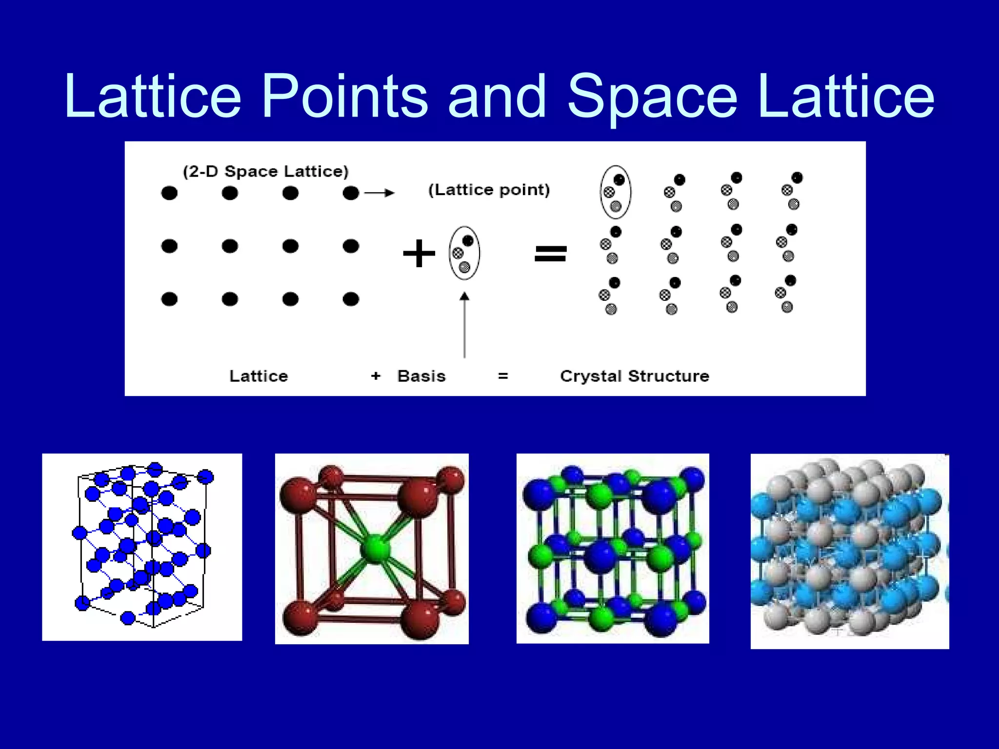 Lattice Points and Space Lattice
 