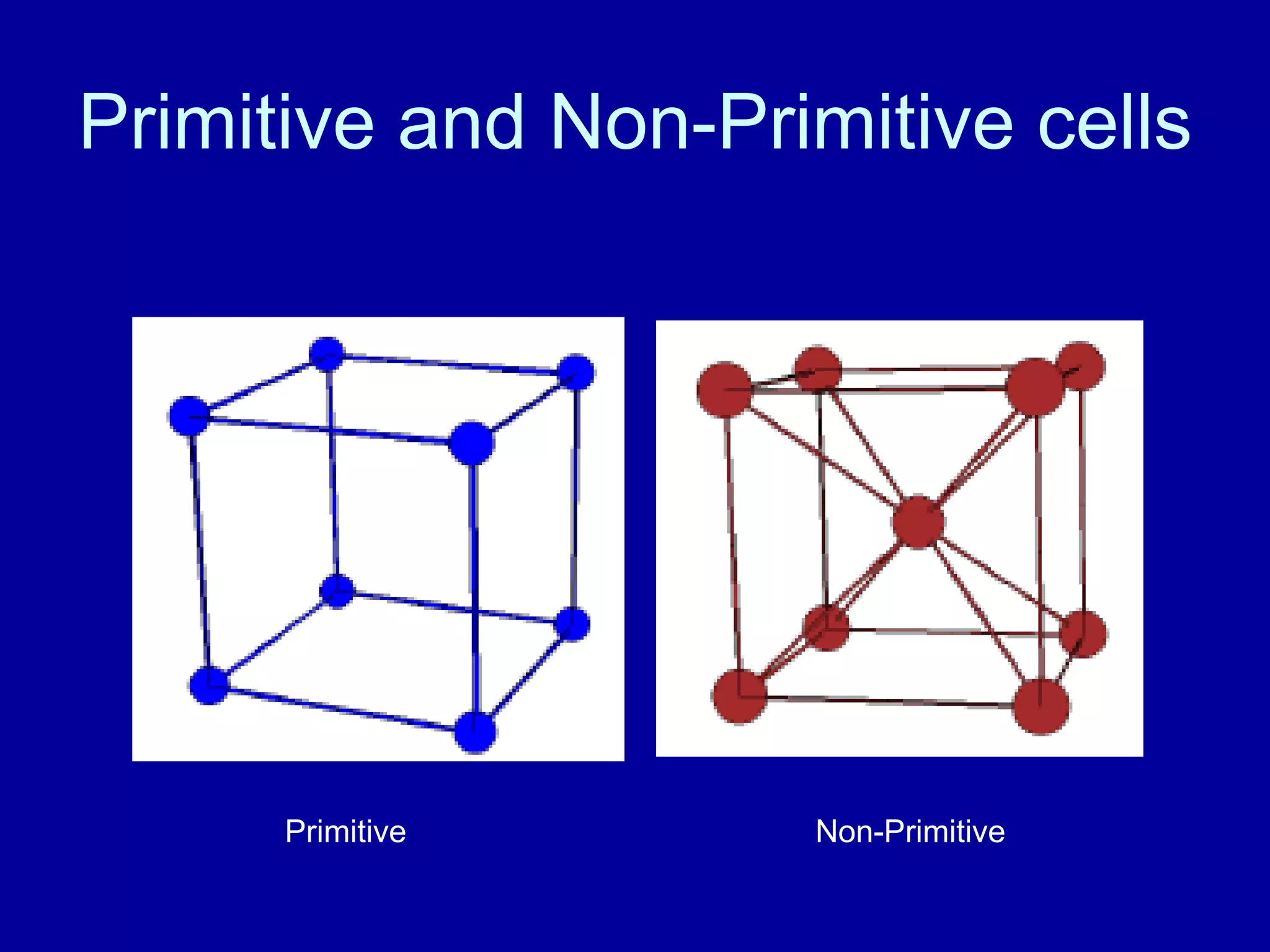 Primitive and Non-Primitive cells
Primitive Non-Primitive
 