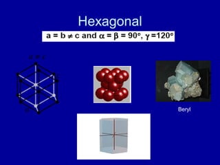Hexagonal
Beryl
 