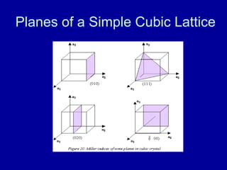 Planes of a Simple Cubic Lattice
 