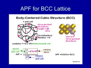APF for BCC Lattice
 