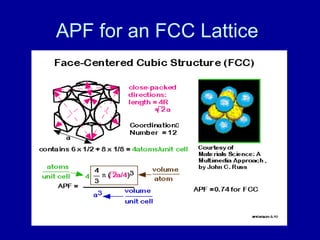 APF for an FCC Lattice
 