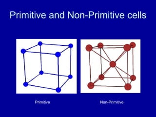 Primitive and Non-Primitive cells
Primitive Non-Primitive
 