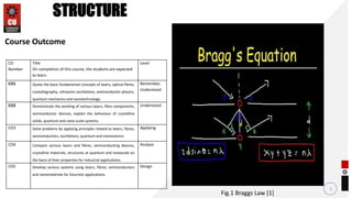 3
STRUCTURE
Course Outcome
Fig.1 Braggs Law [1]
CO
Number
Title
On completion of this course, the students are expected
to learn
Level
CO1 Quote the basic fundamental concepts of lasers, optical fibres,
crystallography, ultrasonic oscillations, semiconductor physics,
quantum mechanics and nanotechnology.
Remember,
Understand
CO2 Demonstrate the working of various lasers, fibre components,
semiconductor devices; explain the behaviour of crystalline
solids, quantum and nano-scale systems.
Understand
CO3 Solve problems by applying principles related to lasers, fibres,
semiconductors, oscillations, quantum and nanoscience.
Applying
CO4 Compare various lasers and fibres, semiconducting devices,
crystalline materials, structures at quantum and nanoscale on
the basis of their properties for industrial applications.
Analyze
CO5 Develop various systems using lasers, fibres, semiconductors
and nanomaterials for futuristic applications.
Design
 