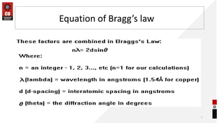 7
Equation of Bragg’s law
 