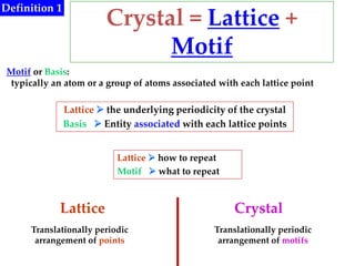 Crystal structures in material science | PPT