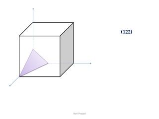 Crystal structures in material science | PPT