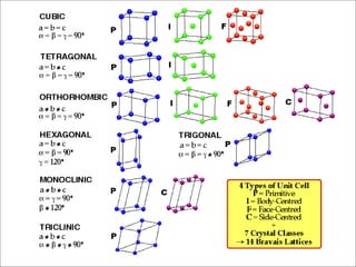 24Crystal Structure
 